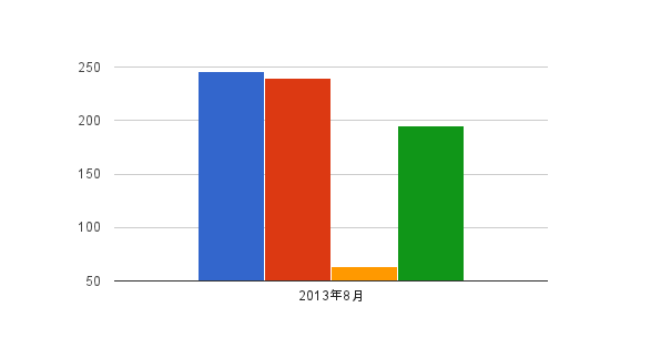 MBA タイムスケジュール 2013年08月