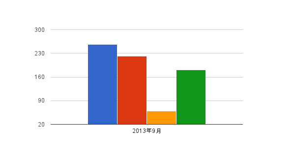 MBA タイムスケジュール 2013年09月