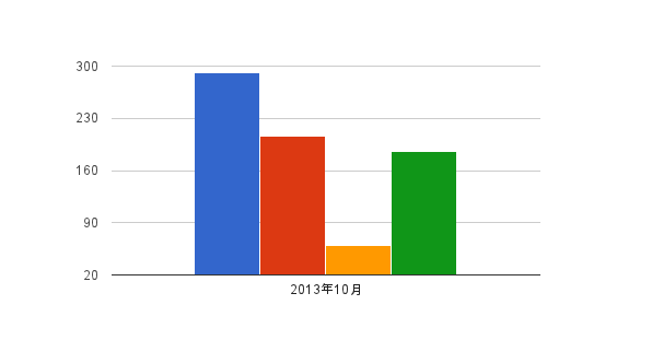 MBA グロービス経営大学院 タイムスケジュール 2013年10月