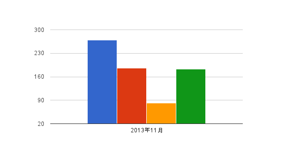 MBA グロービス経営大学院 タイムスケジュール 2013年11月