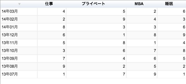 MBA グロービス経営大学院 タイムスケジュール 2014年03月 ランキング