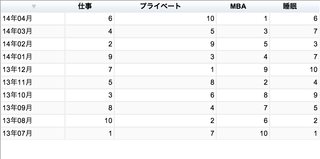 MBA グロービス経営大学院 タイムスケジュール 2014年04月 ランキング