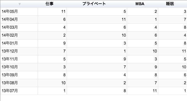 MBA グロービス経営大学院 タイムランキング 5月度