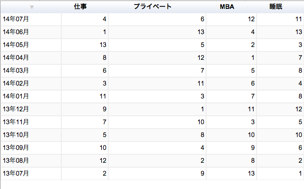MBA グロービス経営大学院 タイムスケジュール 2014年07月 ランキング