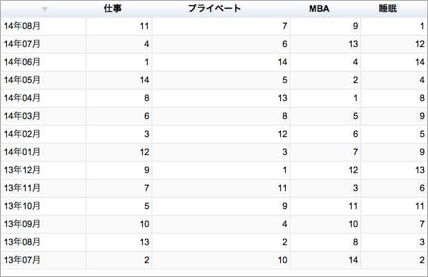 MBA グロービス経営大学院 タイムスケジュール 2014年08月 ランキング
