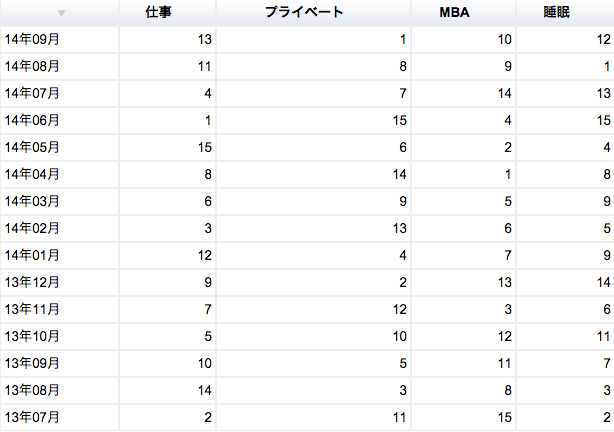 MBA グロービス経営大学院 タイムスケジュール 2014年09月 ランキング